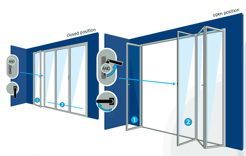 Folding door