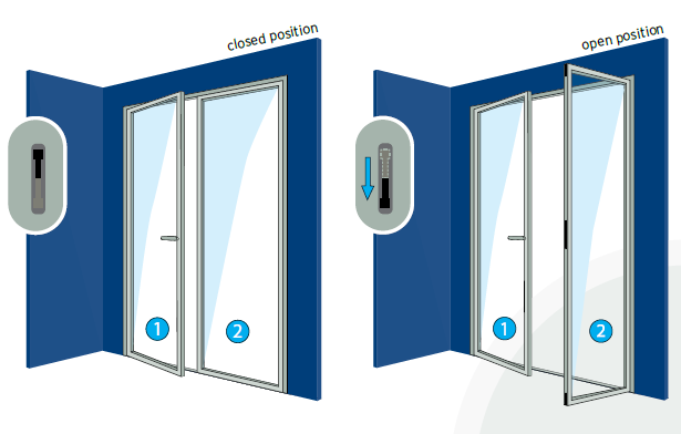 double door